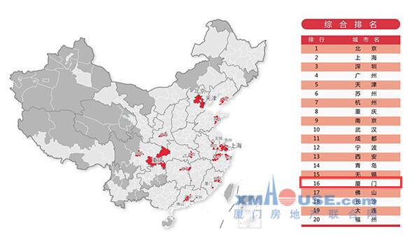 2016中国城市综合发展指标 厦门入围前20名位