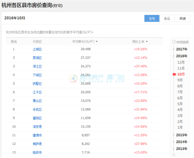 杭州市近21年gdp_浙江杭州与山东青岛的2021年一季度GDP谁更高(2)