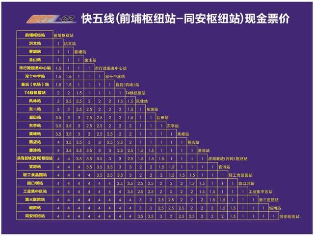 厦门brt各线路及票价公布起步价1元全程最高4元