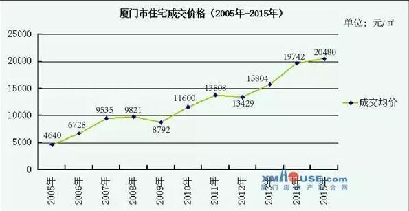 厦门人口_不同人眼中的厦门地图,原来这么不一样(2)