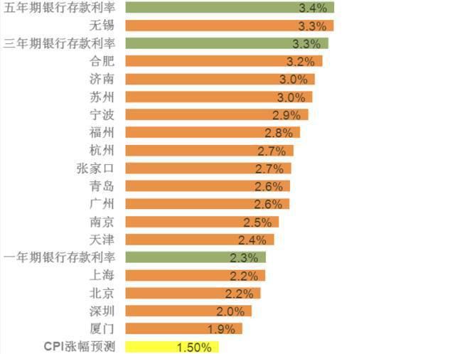 厦门买一个房子用于出租 50年都收不回购房成