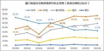 厦门放开人口_厦门人口分布密度图