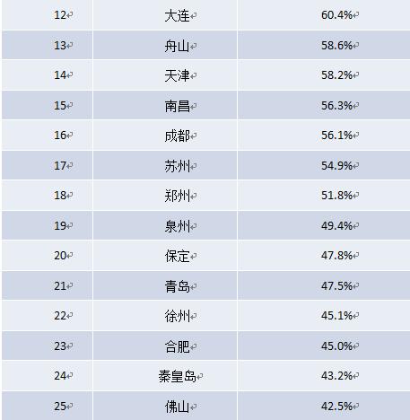 下肢神经支配区域图片_家庭可支配收入标准(3)