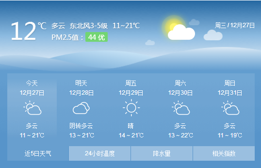今明两天厦门天气以晴天为主 白天最高温将超20℃