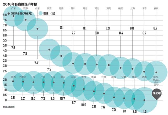 2016经济年报:福建GDP总量8.4万亿元 创历史