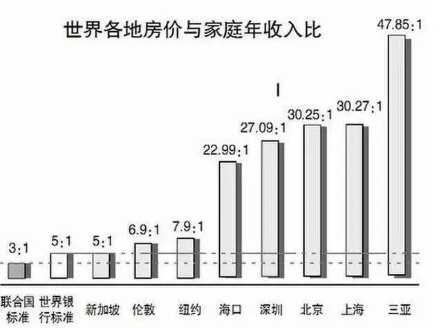 北京租房人口_北京常住人口20年来首次负增长,人口红利消失租房会更容易吗(2)