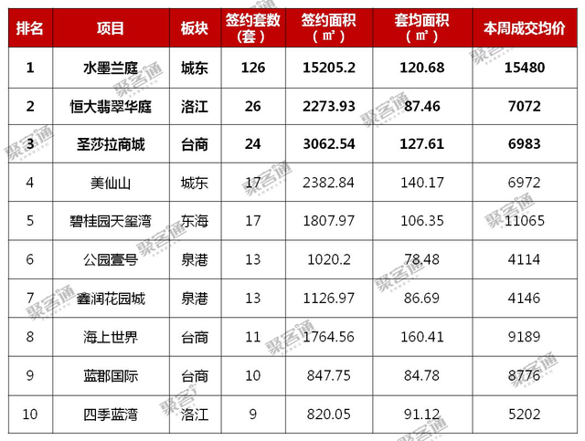 泉港gdp本均_泉州各区市县GDP,泉港区人均GDP21万,晋江市GDP达2546亿