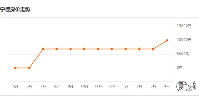 厦门七年gdp总值_2016年福建省9个市GDP排名 泉州总量第一 厦门人均第一(3)