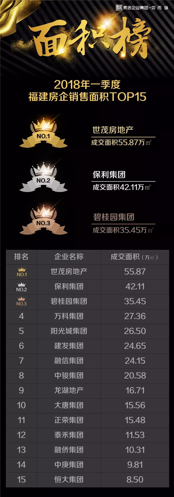 厦门房企排行_2021年10月厦门房企销售排行榜(2)