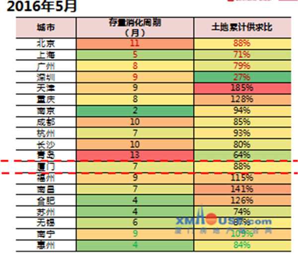 厦门人口年龄比例_外来人口中从事信息传输 计算机服务和软件业 金融业 科学