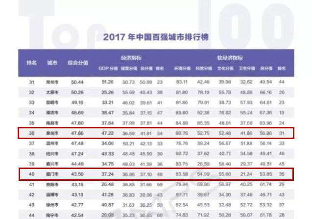 福州gdp主要由什么组成_人均居住面积翻4倍,怪不得在福州幸福感这么强(2)