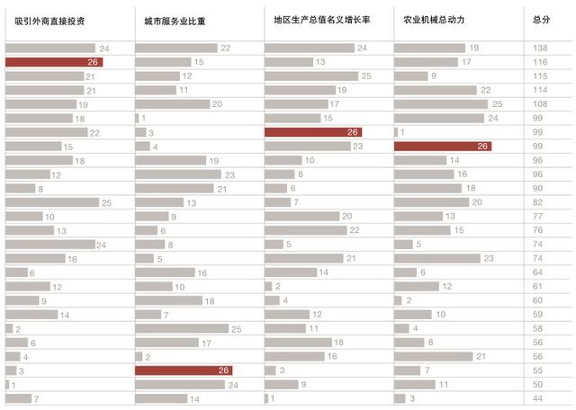 厦门被列入最有机遇30城！宜商环境排名……