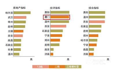 福州厦门gdp三个产业结构对比_十大指标深度对比 重庆超越广州,真的仅有一步之遥