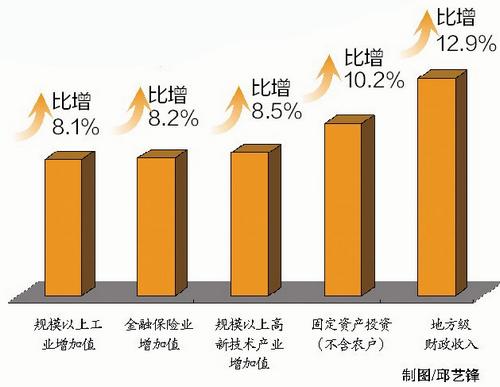 10月经济运行数据_2011年10月经济运行数据(3)