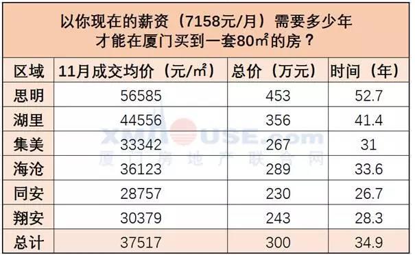 厦门人均工资_厦门大学(2)