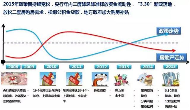 中国楼市最大利好发布