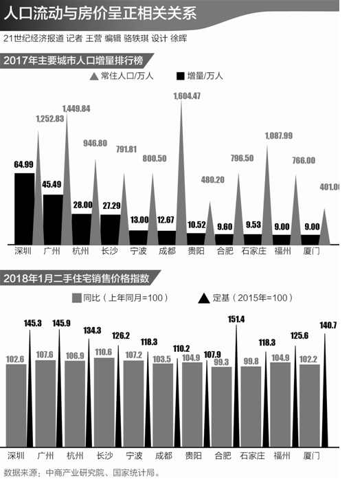 人口流动 房价_失控的高房租,比高房价更可怕