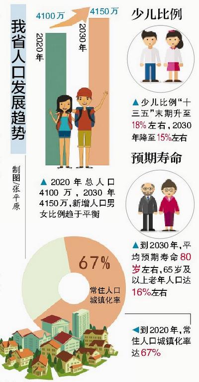 2012年人口平均寿命_四川人均期望寿命76.90岁比2012年增加了1.68岁