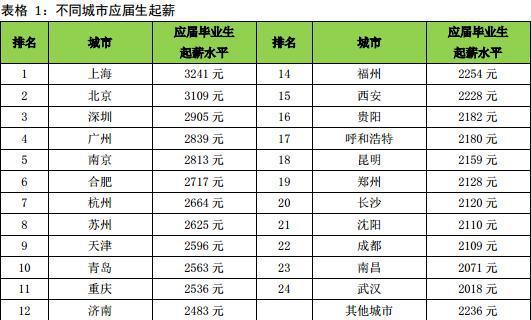 厦门大学_厦门中低收入标准(3)