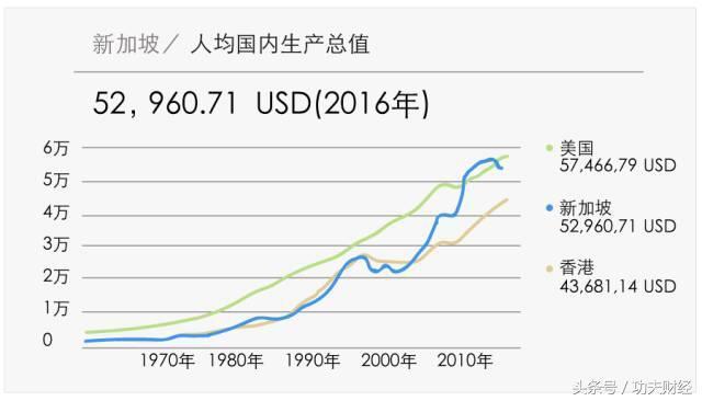 广州税收占gdp比重_广州小蛮腰图片(3)