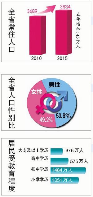 现有人口数_现在中国姓班的人口人数有多少