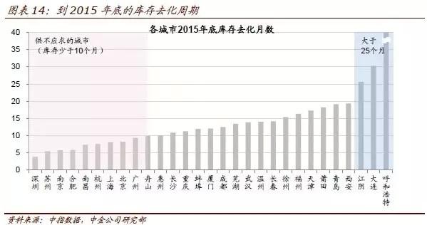 预测：2016一二线城市房价涨10% 福州厦门在列