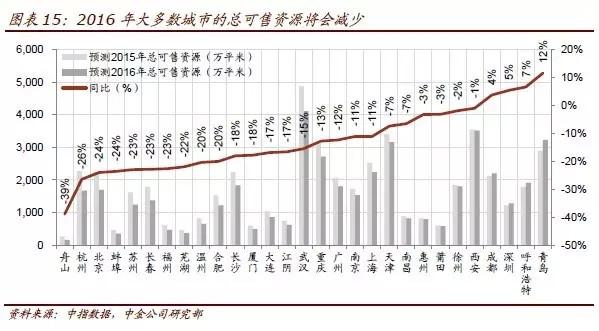 2020各城市人口流入_夜晚城市图片(3)