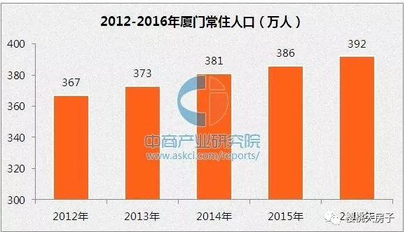 厦门人口年龄比例_外来人口中从事信息传输 计算机服务和软件业 金融业 科学(2)