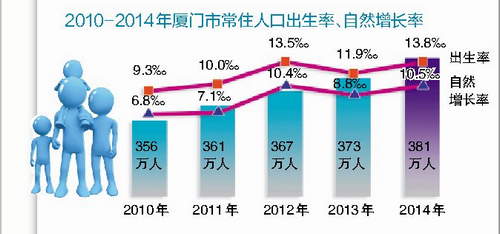 侰郎人口多少_岛内人口密度是岛外11.1倍五成人口为“外来郎”