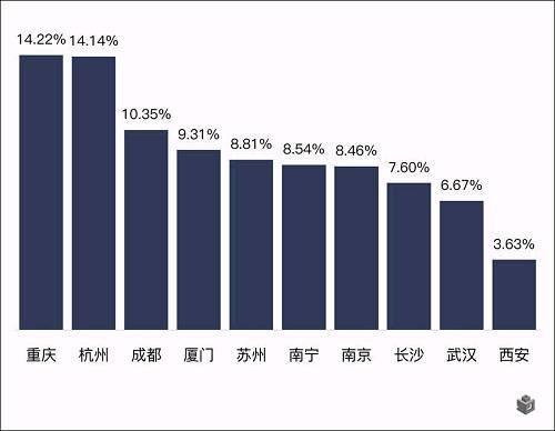 大數(shù)據(jù)遷徙圖：逃離北上廣，他們竟然來了這里！