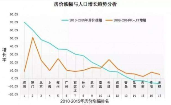 成都人口增长_约炮是现代社会的常态吗 怎么样才能找到自己的真爱(3)