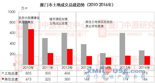 厦门市人口普查数据_厦门市人口大数据分析 2016年常住人口392万人(3)