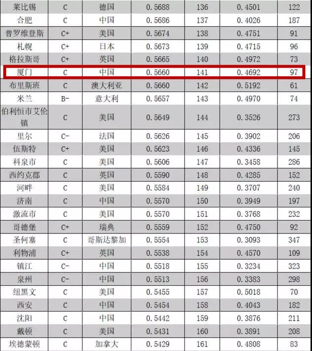 国家森林城市人均公园_2018年度城市人均排名(2)