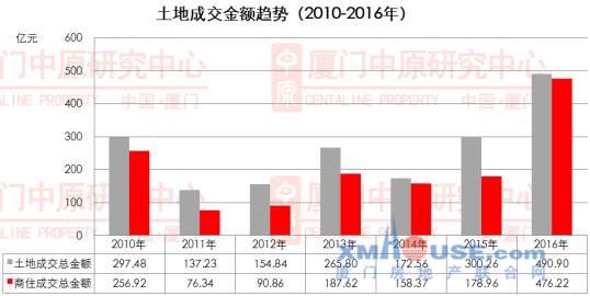 厦门市各区人口数_2015年厦门各区GDP以及常住人口分布情况.-厦门六区眼中的自(2)