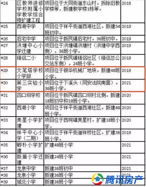 凤台人口有多少_淮南市各区县 寿县人口最多面积最大,凤台县GDP第一(2)