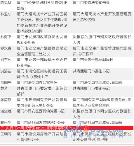 厦门24名干部昨起任前公示 年轻化高学历人群