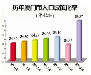 外来人口聚集原因_...测 杭州成新晋外来人口聚集地(2)