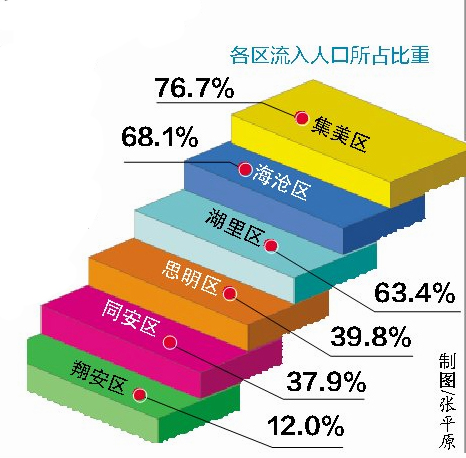 江苏外来人口2020总人数口_江苏外来人员务工证(2)