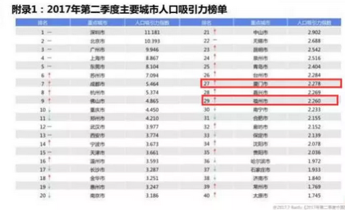 广州市各区人口排名_广州市各区地图