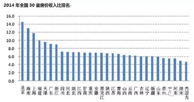 gdp统计包括房产_房产图片(3)