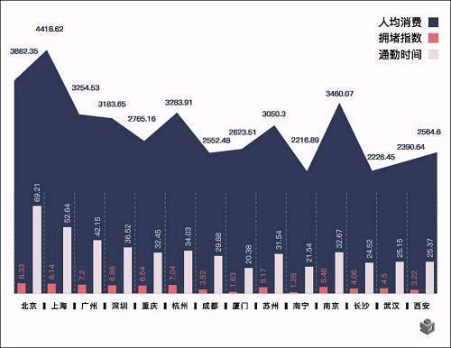 大數(shù)據(jù)遷徙圖：逃離北上廣，他們竟然來了這里！