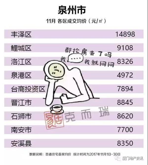 11月福建省各地级市最新房价地图曝光!你家涨