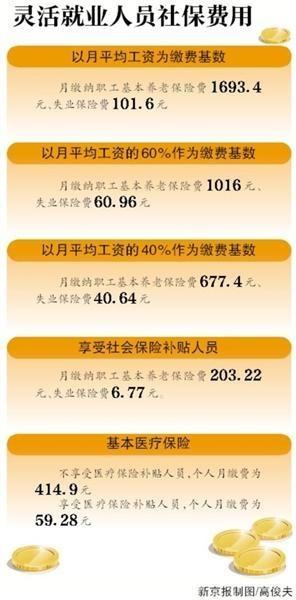 北京今年社保缴费基数定为8467元 同比涨8.99