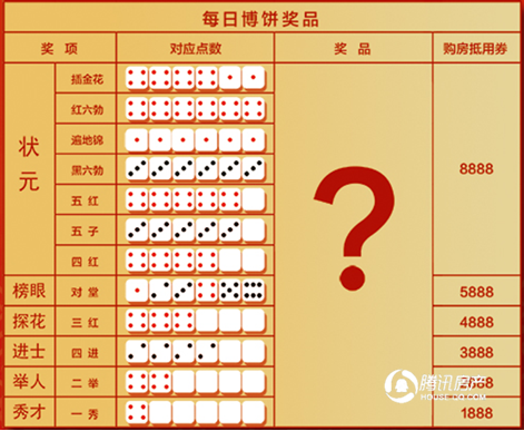 和信山语海:【中秋博饼】情满中秋,相约和信!