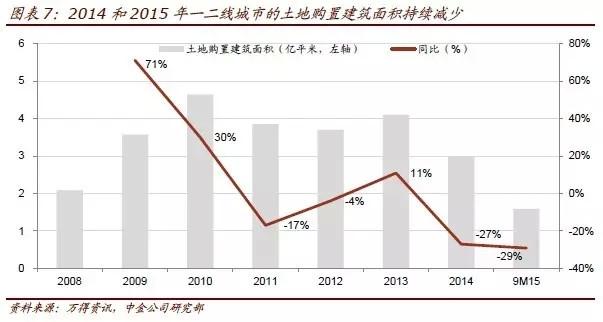 预测：2016一二线城市房价涨10% 福州厦门在列