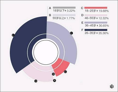 大數(shù)據(jù)遷徙圖：逃離北上廣，他們竟然來了這里！