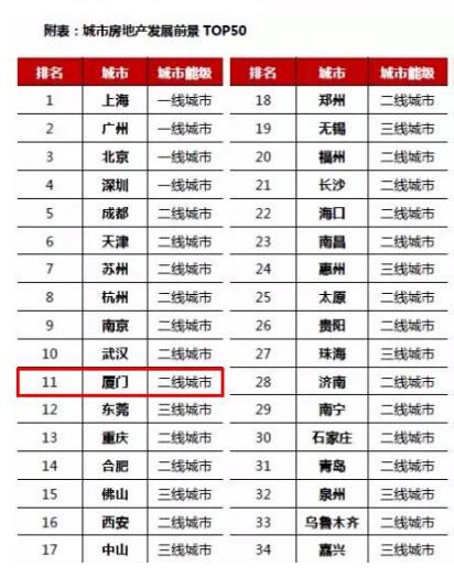 青岛地产排名_青岛地产俯瞰图(2)