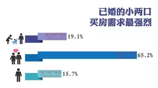 泉州人口统计_泉州丰泽区人口分布图(2)