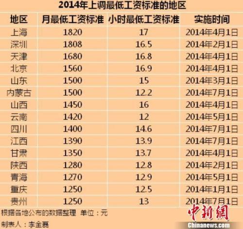 收入证明_厦门收入水平(2)