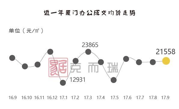 廈門購房者不用慌了，1972套房源已獲批
